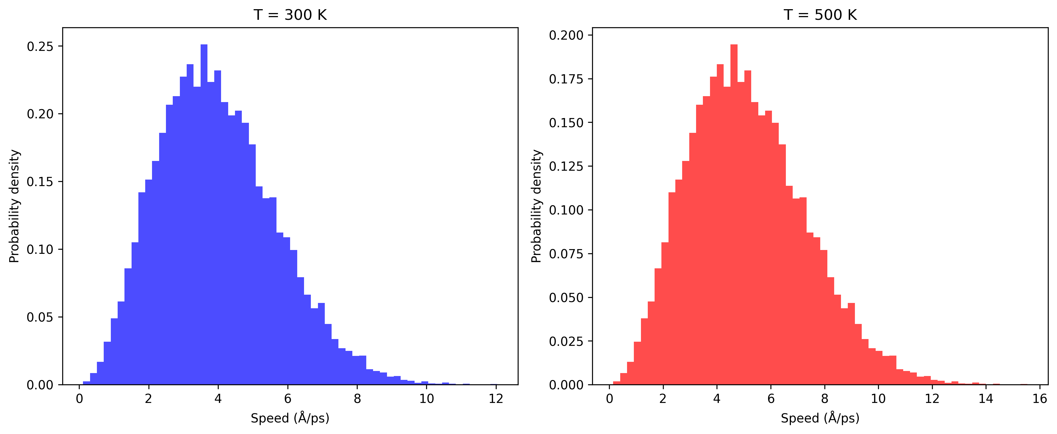 LAMMPS velocity distribution