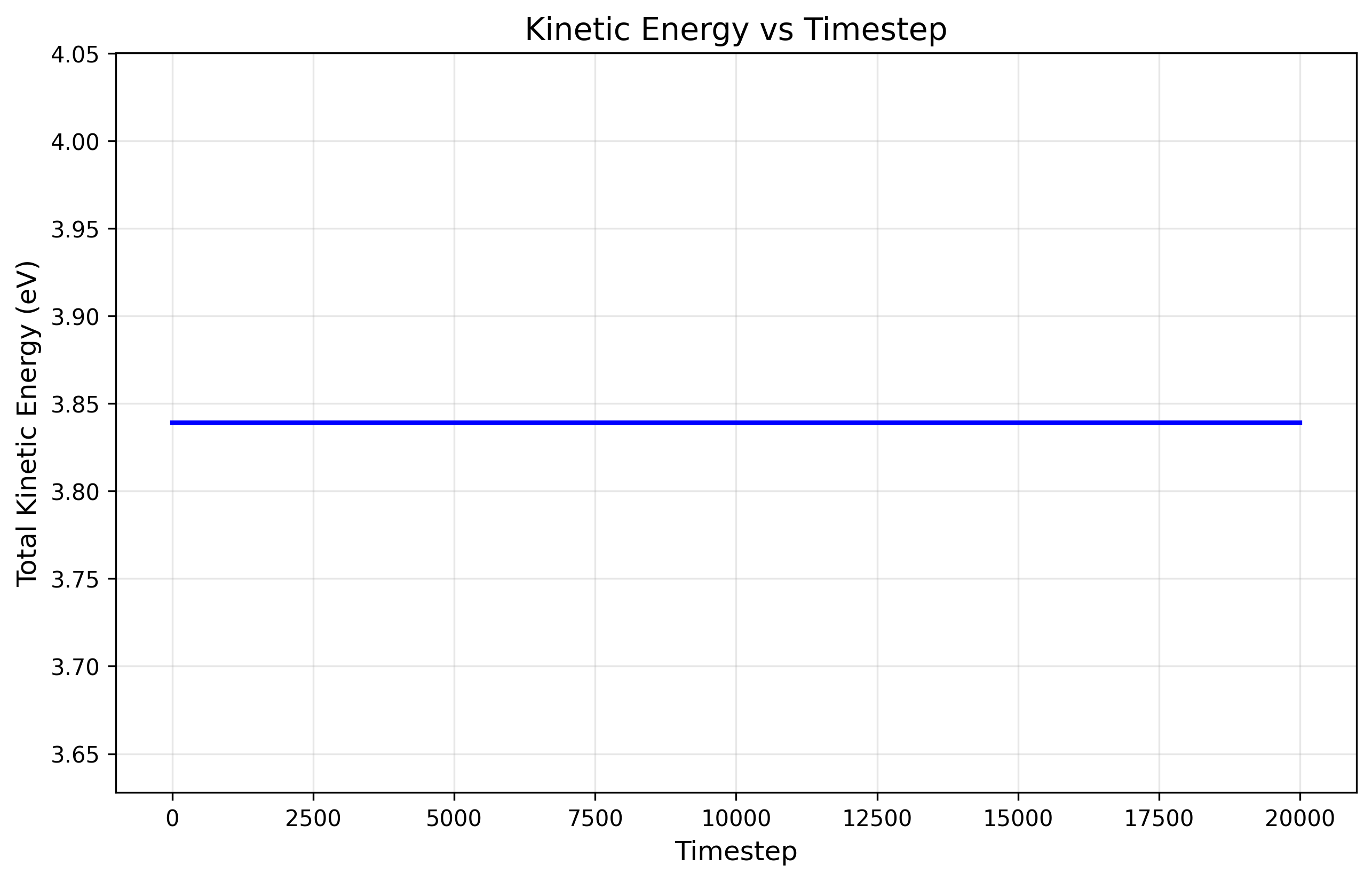Particle motion in simulation box