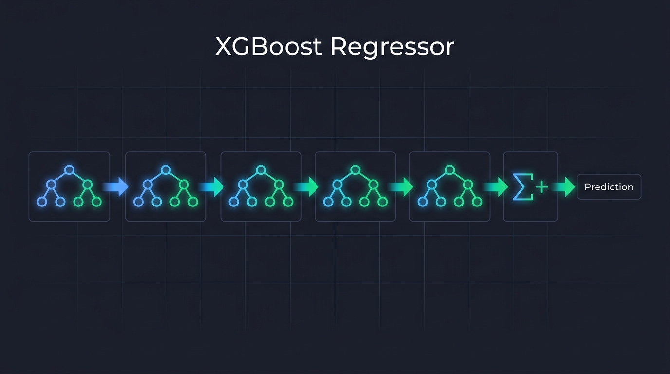 XGBoost ensemble of trees diagram