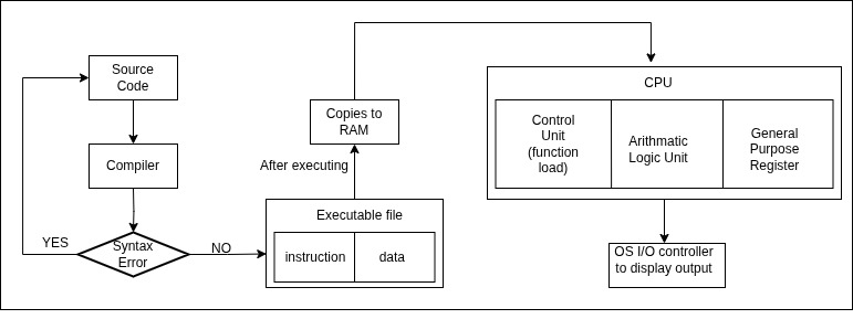 flowchart